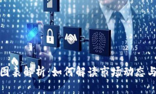 加密货币图表解析：如何解读市场动态与投资策略