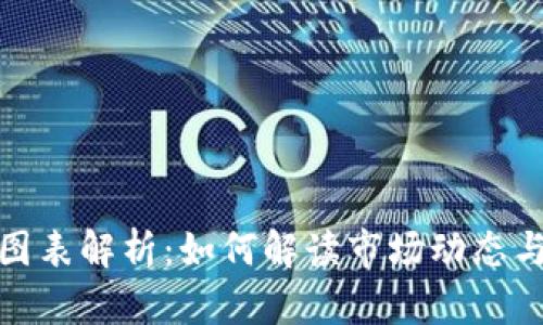加密货币图表解析：如何解读市场动态与投资策略