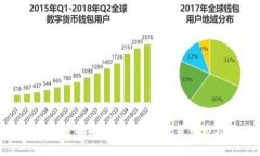 加密货币投资指南：如何
