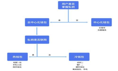 加密货币图形：揭示数字货币背后的艺术与科技
