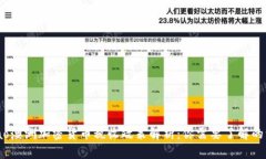 bibao澳洲加密货币税收政策