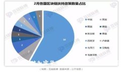 阿尔及利亚对加密货币的