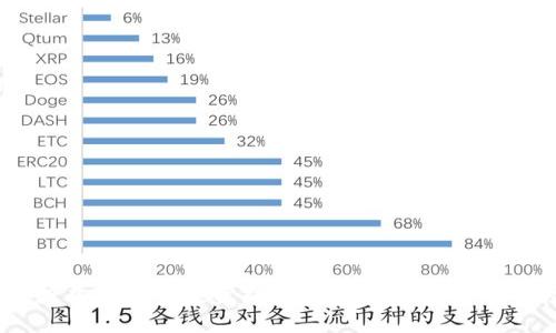 2023年灰度加密货币投资指南：如何在数字资产市场中获利