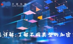 加密货币分类详解：了解