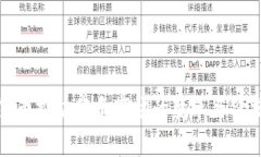 加密货币推动音乐市场的