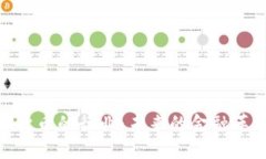 探秘加密货币的行业：未