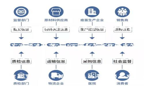 探寻世界顶级加密货币：高收益潜力的未来投资之路

加密货币, 投资, 数字货币, 区块链/guanjianci

一、什么是加密货币？
加密货币是一种采用密码学技术进行安全和验证交易的数字或虚拟货币。与传统货币不同，加密货币是去中心化的，这意味着没有中央银行或政府可以控制它们。这种去中心化的特性使其具有很高的透明度和抗审查性，因为每一笔交易都记录在区块链上，人人都可以随时查看。

二、加密货币的兴起
加密货币的崛起始于2009年比特币的诞生，随后引发了全球范围内的热潮。随着技术的发展与接受度的提高，越来越多的人开始关注这一领域。从早期的比特币到后来的以太坊、瑞波币等，一大批多样化的加密货币崭露头角，形成了一个庞大的生态系统。

三、世界顶级加密货币
虽然市场上有成千上万种加密货币，但有几种特别值得关注和投资。下面列出的一些顶级加密货币，不仅供投资者参考，还是展示科技和经济未来的重要标志。

1. 比特币（Bitcoin）
比特币，被誉为“数字黄金”，是最早也是最具代表性的加密货币。它的市场领先地位使其在投资者中备受青睐。比特币的总供应量限制在2100万枚，这种稀缺性加上高度的安全性，使其成为资产配置中的重要选择。

2. 以太坊（Ethereum）
以太坊是第二大加密货币，其最大特点是智能合约功能。与比特币不同，以太坊不仅仅是数字货币，还为开发者提供了一个平台，可以创建各种去中心化应用（DApps）。这使得以太坊在市场上有着广泛的用途和巨大的潜力。

3. 瑞波币（Ripple）
瑞波币专注于银行和金融机构之间的快速且便宜的跨境转账。通过其独特的共识算法和技术架构，瑞波币能够实现几乎即时的支付，这对于推动全球经济发展招聘和金融服务具有重大意义。

4. 莱特币（Litecoin）
莱特币与比特币具有相似的技术基础，但在交易速度上进行了，能够更快地处理交易。因此，莱特币常被视为比特币的“银”，而比特币则被称为“金”。它被广泛接受，并且已经在商家和个人用户中建立了良好的声誉。

5. 狗狗币（Dogecoin）
起初作为一个玩笑推出的狗狗币，现在在社交媒体上获得了大量的支持，逐渐成为一种流行的加密货币。虽然它的价格波动较大，但这种社区驱动的特性使得狗狗币在许多小额交易中受到欢迎。

四、为什么投资加密货币？
许多人可能会对加密货币的波动性感到犹豫不决，但其实投资加密货币有很多独特的优势。首先，选择合适的加密货币能够提供高于传统投资的收益潜力。尤其在低利率的经济环境下，加密货币的投资吸引了更多的人。
再者，分散投资组合也是加密货币的重要特色之一。通过拥有不同类型的数字资产，投资者可以降低整体风险。此外，随着全球数字经济的崛起，掌握加密货币领域的知识、技能和投资机会至关重要。

五、加密货币的风险
虽然潜在收益吸引人，但投资加密货币也伴随着高风险。市场的不稳定性、技术风险以及监管环境的不确定性都是需要关注的因素。投资者在进入这一领域时应保持谨慎，确保充分了解不同加密货币的基本面和技术背景。

六、未来的投资趋势
随着更多机构和大型公司对加密货币的认可与投资，未来的市场前景将更加光明。越来越多的金融产品开始与加密货币连接，例如交易所交易基金（ETFs）和衍生品，这显示出整个金融行业对加密货币的认可及其未来发展潜力。

七、加密货币的文化影响
加密货币不仅仅是投资工具，还影响了全球文化。越来越多的项目开始注重社会责任，通过慈善、环保以及艺术等方式来连接人们的情感。社区的力量将加密货币的价值与真实世界紧密相连，为整个人类社会带来了更多的可能性。

相关问题
1. 如何选择合适的加密货币投资？
选择合适的加密货币进行投资首先需了解其基本面，包括团队背景、技术特色和现实应用场景。可以通过参加网络研讨会、阅读最新的行业新闻或跟随可靠的投资博主来了解更多。此外，始终保持对市场动态的敏感，及时调整自己的投资策略。

2. 加密货币的未来发展方向是什么？
加密货币的未来发展方向可能会集中在技术的创新和应用的多样化上。随着区块链和加密技术的不断进步，去中心化金融（DeFi）、非同质化代币（NFT）和算法稳定币等新兴项目将会不断涌现。同时，更多的国家和政府可能会出台相关政策，推动加密货币更健康的发展。

未来，加密货币不再只是投资的工具，而将作为一种新的经济形态，融入我们生活的方方面面。从资产配置、数字经济到社会发展，加密货币将会发挥更重要的作用，最终为全球经济带来深远的影响。

总结
加密货币的世界充满机遇与挑战，作为投资者，需要保持开放的心态和持续学习的热情。在这个快速变化的领域中，紧跟趋势、合理配置资产、并保持心态的平和都至关重要。无论是比特币、以太坊，还是那些新兴的数字货币，只有不断增强自己的认知，才能在未来的加密货币投资中把握更多机遇！