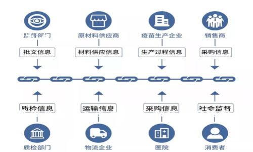 内容结构规划
1. 引言
2. 什么是加密货币挖矿
3. 挖矿的基本原理
4. 必备设备与软件
5. 挖矿的步骤
6. 挖矿的利与弊
7. 未来趋势与可能的变化
8. 常见问题解答
9. 结语

引言

随着比特币和其他加密货币的崛起，挖矿这一概念逐渐进入了公众的视野。对于许多人而言，加密货币挖矿不仅仅是一种赚钱的方式，更是一种探索和参与新技术的方式。但究竟什么是加密货币挖矿？它是如何运作的？对于想要进入这个领域的新手来说，这篇文章将为你提供最全面、最易懂的指南。

什么是加密货币挖矿

简单来说，加密货币挖矿是指通过计算机处理复杂的数学问题，从而验证交易并将其添加到区块链上的过程。这一过程不仅确保了交易的安全性和可靠性，同时也为矿工提供了一种奖励机制，通常是新生成的加密货币。

在比特币的世界里，挖矿是一项至关重要的活动。它像是一个庞大的网络，每一位参与者都在为这个网络的安全与稳定而贡献自己的计算能力。当你成功挖到一个区块后，就会获得一定数量的比特币作为奖励。

挖矿的基本原理

挖矿的基本原理可以用几个关键概念来概括：

ul
    li区块链：区块链是一个分布式的数字账本，记录了所有的交易。它由多个区块组成，每个区块中包含了一定数量的交易信息。/li
    li哈希函数：挖矿过程中使用哈希函数来确保数据的安全性。这是一个数学算法，可以将任何输入数据转换为固定长度的字符串，任何更改都会导致输出结果的巨大变化。/li
    li工作量证明：这是比特币使用的一种共识机制，矿工需要完成一定的计算工作以获得挖矿的权利。这个过程不仅耗费时间，也需要大量的电力和计算资源。/li
/ul

必备设备与软件

如果你想开始挖矿，首先需要准备好相关的设备和软件。

ul
    li硬件：最重要的设备是矿机。早期的挖矿可以用个人电脑进行，但随着竞争的加剧，专用的ASIC矿机逐渐成为主流。此外，很多矿工还会使用显卡（GPU）来进行挖矿，尤其是在以太坊等其他币种的挖掘中。/li
    li软件：选择合适的挖矿软件也非常重要。市面上有很多开源和商业的挖矿软件可供选择，用户需要根据自己的硬件配置和挖掘目标进行选择。/li
/ul

挖矿的步骤

一旦你准备好了硬件和软件，下面就是实际挖矿的步骤了：

ol
    li设置矿机：将矿机硬件安装完成后，按照软件的要求进行设置，确保其可以正常运作。/li
    li连接到矿池：许多新手选择加入一个矿池，这样可以通过集体的力量提高获利的机会。/li
    li开始挖矿：打开挖矿软件，一切准备就绪后，你的矿机就可以开始挖矿了。界面通常会显示你的挖矿进度、速度和收入等信息。/li
/ol

挖矿的利与弊

挖矿作为一种投资方式，自然有其利与弊。

h4优点/h4
ul
    li获得收益：如果选择的挖矿设备和币种合理，你可以通过挖矿获得可观的收益。/li
    li参与新技术：加入这个社区，你可以学习到许多关于区块链和加密货币的有趣知识。/li
    li财富增值：随着比特币等加密货币价格的不断上涨，早期的投资者往往能享受到巨大的财富增值。/li
/ul

h4缺点/h4
ul
    li设备和电力成本：高效的挖矿设备价格不菲，且电力消耗也非常可观，可能会导致高额的运营成本。/li
    li技术门槛：虽然现在有很多教程和社区支持，但挖矿的技术性还是使得不少新手感到棘手。/li
    li市场波动：加密货币市场波动巨大，价格的不确定性可能会影响你的盈利情况。/li
/ul

未来趋势与可能的变化

加密货币挖矿的未来充满了不确定性和可能性：

ul
    li去中心化趋势：未来可能会有越来越多的去中心化矿池和挖矿协议出现在市场上，以减少中心化带来的风险。/li
    li环保问题：由于挖矿消耗大量电力，未来可能会有更多的项目致力于提高能效或采用可再生能源进行挖矿。/li
    li监管变化：各国对加密货币的监管政策差异巨大，未来的法律框架也可能影响挖矿的生存环境与利润。/li
/ul

常见问题解答

在挖矿的过程中，很多人都会遇到各种问题，以下是一些常见的问题。

h41. 加密货币挖矿对环境有影响吗？/h4
是的，加密货币挖矿需要大量的电力，这在一定程度上会对环境产生负面影响。许多矿工正在探索使用可再生能源来降低对环境的影响。

h42. 我可以从零开始学会挖矿吗？/h4
当然可以！现在有很多在线教程和社区，可以帮助新手们获取必要的知识与技术。只要有耐心和热情，你就能慢慢入门。

结语

加密货币挖矿不仅是一个有趣的投资机会，也是参与数字经济的重要方式。通过本文，你应该对挖矿有了一个较为全面的了解。如果你决定加入这个领域，切记要持续学习、关注市场变化，以及管理好风险。未来的世界，将因你的参与而更加丰富多彩。

全面解析：加密货币挖矿的步骤与技巧