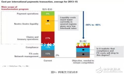 加密货币消费者波动冲击

引言：加密货币的兴起与波动性

随着比特币、以太坊等数字货币的崛起，加密货币逐渐走入大众的视野。无论是在投资市场上，还是在日常交易中，加密货币都开始扮演着越来越重要的角色。然而，这种新兴的货币体系也遭遇到了巨大的波动性冲击，给消费者带来了不小的挑战。什么是加密货币的波动冲击？它又如何影响普通消费者的生活和消费决策呢？本篇文章将为您详细解读。

加密货币的波动性：一个不断变化的市场

加密货币的波动性可以简单理解为价格快速、频繁且剧烈的变动。这种现象与加密货币市场相较于传统金融市场仍处于“幼年”阶段有很大关系。市场参与者的情绪、政策变化、技术发展、甚至是社交媒体上的热议，都可能导致价格的大幅波动。例如，某个名人或金融巨头的推文，可能在短短几小时内影响某种加密货币的价格，令投资者痛并快乐着。

波动性的消费者影响：理财与心理的双重挑战

加密货币的波动性不仅对投资者造成了经济上的影响，更在心理上对消费者形成了挑战。许多人抱着“快速致富”的幻想进入市场，但现实却是大起大落的风险。消费者在经历了价格的剧烈波动后，可能会感到焦虑与不安，甚至会因市场情绪而做出非理性的决策，例如急于抛售，或在错误的时机高价买入。

情感因素与消费决策：购买或持有的抉择

当消费者面对高波动性的加密货币市场时，情感因素往往占据了主导地位。人们常常因为恐惧而抛售资产，或因贪婪而追高买入。有研究表明，情绪波动会影响我们的决策过程，尤其是在经济不确定性较高的情况下。这样的情况下，消费者可能对加密货币的购买决策产生剧烈变化，进而影响他们的理财策略。

案例分析：真实事件的启示

我们不妨看几个真实的案例来分析加密货币的波动冲击如何影响了消费者的日常生活。举例来说，2017年和2021年，比特币的价格出现的大幅波动导致了许多投资者的恐慌，许多人选择在高点抛售自己的资产。那些选择坚持持有的人，在随后的市场反弹中获得了丰厚的回报。这种经历让许多人认识到，理性的投资决策需要有长远的眼光，而不是被短期的市场波动所左右。

支持和抗拒：市场反应的两面性

对于加密货币的波动性，消费者的反应可以说是分化的。一方面，有的人欢迎这种波动，认为它为投资带来了机会；而另一方面，也有不少人对此表示抗拒，认为高风险让他们无法安心生活。市场参与者的心理状态恰恰构成了加密货币市场的一部分，无论是看涨还是看跌，消费者的态度都会在某种程度上影响市场走势。

政策与规制：助力与束缚

各国政府对于加密货币的态度也在不断变化。越来越多的地区开始制定相关政策来规范市场，以保护消费者的权益。有些政策可能会为加密货币市场带来稳定，比如提高透明度、加强监管等；而有些政策则可能形成束缚，对消费者造成限制。但无论如何，政策的制定都将对消费者感知到的波动性产生深远的影响。

应对波动性：消费者的自我保护策略

面对加密货币的波动，消费者应该如何应对，才能在这个充满波折的市场中保护自己的利益呢？首先，建立合理的投资组合至关重要。不要把所有的鸡蛋放在一个篮子里，而是应该将资金分散投资于不同的数字资产。另外，设定合理的止损点，也是一种有效控制风险的方法。

心理弹性与理智投资：曲折中的成长

在面对波动时，心理弹性显得尤为重要。消费者需要培养自己的投资理性，避免因市场的短期变化而轻易做出决策。这需要我们对市场有更深的理解和洞察，同时做到不盲从、不贪婪。理智的投资不仅能让我们在波动中生存，更能在市场的起伏中收获经验。

未来展望：更为稳定的加密货币市场？

尽管加密货币市场的波动性在短期内似乎难以消除，但未来的发展方向可能会有所改变。随着技术的进步和市场的成熟，波动性有望减弱，消费者在选择加密货币进行交易时，可能会迎来更加稳定的环境。与此同时，消费者需以更开放的心态去适应这场金融革命，享受变化所带来的机遇。

总结：在波动中前行的智慧

总的来说，加密货币的波动冲击是一个复杂的现象，涉及到心理、经济与社会等多方面的因素。通透的了解这些因素，可以帮助消费者在波动的海洋中保持理智，作出明智的投资决策。无论未来的市场如何变化，掌握投资的智慧与情感的平衡，将是每一个加密货币消费者追求的目标。

加密货币, 消费者, 波动, 投资/guanjianci
思考相关问题：

1. 如何评估加密货币市场的波动是不是正常的？
2. 在面对加密货币波动时，有哪些有效的心理调适策略？

问题一：如何评估加密货币市场的波动是不是正常的？

要评估加密货币市场的波动是否正常，首先需要了解波动的历史数据和趋势。市场参与者可以通过比特币或以太坊等主流加密货币的历史价格走势、成交量和市场事件等信息进行分析。通过使用各种技术指标，比如波动率、 RSI（相对强弱指数）等，可以帮助用户衡量当前市场的价格波动是否在合理范围内。同时，业界新闻、政策变化及新技术的推出也可作为参考依据，对了解当前市场的波动提供额外的信息支持。

问题二：在面对加密货币波动时，有哪些有效的心理调适策略？

在面对加密货币波动时，心理调适策略至关重要。首先，可以使用“冷静期”的方法，在市场波动剧烈时，暂时不进行交易，给自己一些时间来消化信息。同时，可以通过学习和获取更多知识来减少不安感，理解市场的本质，可以让消费者在大幅波动中保持冷静。另外，设定个人的投资目标和底线，明确自己愿意接受的风险范围，也能有效减少冲动交易带来的风险。最后，可以与其他投资者进行交流，分享自己的观点和体验，这不仅能获得支持，还能增加对市场的理解与信心。