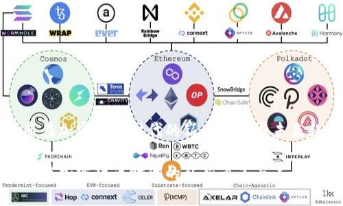 卢布在加密货币时代的崭新角色与未来趋势

卢布在加密货币时代的崭新角色与未来趋势