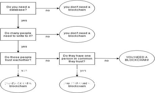 国家与加密货币：全球范围内的趋势与探索

的全球范围内采用加密货币的国家揭秘