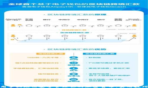 
如何利用手机短信安全管理你的加密货币：实用技巧与策略