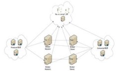 思考在这个瞬息万变的数
