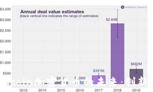   
mobioticoin加密货币的未来：创新与机遇