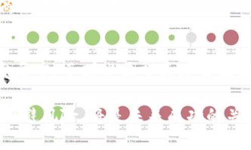 思考加密货币贷款商年报的

在撰写与加密货币贷款商年报相关的内容时，一个好的不仅要吸引用户，还需具备的潜力。以下是一个设想的

加密货币贷款商年度报告：揭示数字资产借贷的增长潜力与市场趋势

在这个中，使用了“年度报告”、“数字资产借贷”、“增长潜力”和“市场趋势”等词汇，这些都是用户在搜索相关信息时可能会使用的关键词。

相关关键词
加密货币贷款, 数字资产, 借贷市场, 年度报告/guanjianci

引言：加密货币贷款的崛起
在过去的几年里，加密货币贷款业务已经变得愈发流行。随着比特币和以太坊等数字货币的普及，越来越多的人开始关注如何利用这些资产来获得贷款。在这个过程中，加密货币贷款商如雨后春笋般涌现，为用户提供了新的融资渠道。这些贷款商不仅服务于普通消费者，也在为企业提供资金支持，彻底改变了传统金融市场的格局。

加密货币贷款商的业务模式
加密货币贷款商的业务模式相较于传统银行有很大不同。它们通常采取无抵押的借贷方式，只需用户提供一定数量的数字资产作为抵押，就可以获得相应的贷款。这种模式在一定程度上降低了借贷门槛，也吸引了众多不愿意或无法通过传统银行方式获得贷款的用户。

市场趋势与增长潜力
根据最新的数据分析，加密货币贷款市场正在以超过50%的年增长率扩张。这一趋势的背后，除了政策监管的逐步完善，还有各大金融机构对数字货币的认可。当前，越来越多的机构投资者开始将加密货币视为一种潜在的投资资产，而这也推动了贷款市场的蓬勃发展。

加密货币贷款的风险因素
尽管加密货币贷款业务前景广阔，但其中也潜藏着许多风险。其中之一是市场的波动性。如果借款人的抵押资产价值暴跌，借款人可能面临被强制平仓的风险。此外，由于加密货币市场的法律法规尚不完善，任何贷款相关的合同都可能面临法律风险。

用户体验与客户服务
优秀的用户体验和客户服务是加密货币贷款商在竞争中脱颖而出的关键。许多成功的贷款商会提供简单易用的平台，让用户能够快速申请贷款。此外，透明的费用结构和顺畅的客户服务也能有效提升用户信任感，从而增加用户的黏性。

未来展望：技术创新与行业发展
展望未来，加密货币贷款商的创新潜力巨大。例如，利用区块链技术贷款流程、加强安全性，同时提升用户隐私保护能力，将是行业发展的重要方向。随着技术的不断进步，借贷体验也将愈发人性化和智能化。

常见问题分析
在深入加密货币贷款商这一话题后，我们不妨思考几个相关问题，帮助读者更好地理解这一领域。

问题一：加密货币贷款对传统银行业的影响如何？
加密货币贷款带来的冲击可能会让传统银行不得不重新审视自己的业务模式。不少银行已经开始探索与加密货币相关的金融产品，以适应市场变化。与此同时，数字货币的借贷业务为那些经济状况不佳的人群提供了机会，这无疑是对传统银行业务的挑战。

问题二：如何选择合适的加密货币贷款商？
选择合适的加密货币贷款商时，用户需要考虑几个因素。首先，贷款商的信誉和历史是至关重要的。用户可以查看在线评价、论坛讨论等信息，了解贷款商的声誉。其次，贷款条款也非常关键，例如利率、还款周期、抵押率等。此外，用户还应关注客户服务的质量和平台的使用体验。

总结
总体而言，加密货币贷款商的年报揭示了行业的快速变化和广阔前景。随着人们对数字资产认知的加深和金融科技的进步，加密货币贷款市场将继续发展。对于那些希望通过贷款实现资产增值的用户而言，这无疑是一个充满机遇的时代。

有关加密货币贷款的深入分析将有助于我们更全面地理解这个快速发展的市场，也能为相关投资决策提供参考依据。在数字货币的浪潮中，抓住机遇，规避风险，将是未来成功的关键所在。