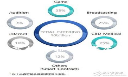 研究

在汇聚用户意图和最佳实践的基础上，一个优质的可以帮助引导更多的流量并有效提高搜索排名。考虑到“央行加密货币数字货币”这个主题，结合现有趋势和用户需求，我们可以设计以下的

探索央行数字货币：未来金融的革命性变革与挑战