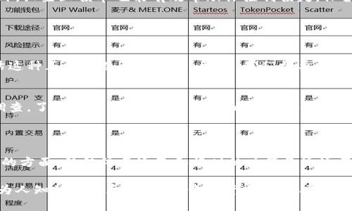i注：以下内容包括了加密货币理财安全的详细讨论，但仅作为信息参考，投资需谨慎。/i

  加密货币理财安全：如何稳健投资避免风险 / 
 guanjianci 加密货币, 理财, 安全, 投资 /guanjianci 

引言：加密货币的崛起与潜在风险

近年来，加密货币如比特币、以太坊等逐渐进入大众视野，并受到越来越多投资者的青睐。不过，伴随其火热的市场，也伴随了不少风险和挑战。在这个数字化时代，如何确保你的投资安全，不仅是每个投资者必须思考的问题，也是每个想要进入这一领域的人都需要了解的知识。

加密货币的基本知识

加密货币是一种基于区块链技术的数字货币，其最大的特点是去中心化和匿名性。与传统货币不同，加密货币没有央行的支持，因此其价格波动较大。在投资之前，充分了解加密货币的工作原理以及相关市场动态，能够有效降低投资风险。

风险与挑战

尽管加密货币市场充满机会，但其中的风险同样不可忽视。这里列出了几个常见的风险：

ul
    li市场波动性：加密货币的价格通常会经历剧烈波动。这使得投资者面临很大的风险，特别是对于那些心理承受能力较低的人来说。/li
    li安全性问题：黑客攻击、诈骗和虚假交易平台的存在，使得投资者的资产受到严重威胁。许多投资者在缺乏安全意识的情况下，损失惨重。/li
    li法规环境不确定：各国对于加密货币的监管政策千差万别，未来法规的变化可能会对市场产生重大影响。/li
/ul

怎样确保你的加密货币投资安全？

在加密货币的世界中，安全是第一位的。这里提供一些有效的策略，帮助你在理财过程中保障投资安全：

h4选择可靠的交易平台/h4
市场上有无数的加密货币交易平台，但并不是所有的平台都具备良好的安全性和信誉。选择知名、有良好口碑的平台是第一步。例如，Binance、Coinbase、火币等平台，通常具有较高的安全标准与用户保障。投资者在选择平台时，可以查看其历史记录、用户评价以及安全机制等。

h4使用冷钱包存储资产/h4
大多数投资者都选择将其加密货币保存在交易平台上，但这样做极其危险。黑客攻击事件频频发生，交易所被盗的案例屡见不鲜。因此，建议使用冷钱包（比如硬件钱包）进行存储，这样即使交易所受到攻击，你的资产也能得到安全保障。

h4启用双重认证/h4
为了更好地保护你的账户，开启双重认证（2FA）是一个简单而有效的措施。即便黑客获取了你的密码，若没有第二步的验证，他们也无法访问你的账户。大多数交易平台都提供了这一功能，务必开启！

h4保持对市场的敏锐度/h4
加密货币市场的动态变化极快，投资者应该时刻关注市场消息、法规动态及行业趋势。许多投资者因缺乏信息而盲目跟风，造成不必要的损失。阅读专业分析、参与相关社区、关注行业动态，是保持警惕的好方法。

h4制定投资计划与风险管理/h4
投资加密货币前，制定一套合理的投资计划显得尤为重要。明确自己的投资目标、承受风险的能力，并根据这一基础进行资金配置。此外，设置止损单也能有效帮助你控制损失，保护你的投资。

相关问题讨论

h4问题一：加密货币投资的正向收益如何评估？/h4
在考虑加密货币的投资时，许多人最关心的就是收益问题。加密货币有可能带来的高额回报是吸引投资者的一个重要因素。然而，评估这种正向收益并非易事。首先，我们需要分析市场趋势、技术分析，以及各个项目的团队背景及发展路线图。其次，关注持有期的长短，长期持有的投资方式通常能抵御短期的波动。

h4问题二：如何避免加密货币诈骗？/h4
近年来，许多投资者因投入虚假的加密项目而损失惨重。要避免这种情况，首先要提升自己的防骗意识。投资时务必进行充分的尽职调查，了解项目信息、团队背景、白皮书等。其次，保持警惕，不轻信高回报等诱人的承诺，与行业内的讨论者沟通交流，保留健康的怀疑态度。

总结

加密货币的世界如同一片广袤的海洋，蕴含了无数的机遇与挑战。无论你是新手还是有经验的投资者，理财安全都是你需要优先考虑的方面。仅仅依靠运气和临时的决策是远远不够的，制定周全的计划、保持信息敏锐度，并采取合理的风险管理，才能让你在这个充满不确定性的市场中行稳致远。

希望以上的内容能为你提供一些实用的建议，帮助你在加密货币投资的路上更加安全、稳健。记住，每一个成功的投资者背后，都有不为人知的努力和坚持。祝你投资顺利，收益丰厚！