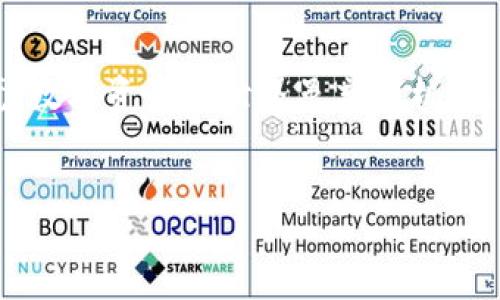 今天TP钱包出现了哪些问题？

TP钱包作为一种流行的数字资产钱包，允许用户便捷地存储和管理各种类型的加密货币。今天，许多用户反映他们在使用TP钱包时遇到了一些问题，这引起了广泛的讨论和关注。并不是每次都能顺利完成交易或管理资产，这导致不少用户感到不安。接下来，我们将详细探讨今天TP钱包出现的问题，分析这些问题背后的原因，并提供一些解决方案。

TP钱包出现的问题

今天TP钱包用户们遇到的问题主要集中在以下几个方面：

ul
    listrong登录问题：/strong许多用户表示在登录时出现错误提示，有时系统会突然断开连接，导致他们无法访问自己的账户。/li
    listrong交易延迟：/strong有用户反映，部分交易长时间未能确认，影响了他们的资金流动和交易计划。/li
    listrong资产显示异常：/strong用户在查看他们的账户资产时，发现余额显示不准确，甚至出现资产丢失的现象。/li
    listrong安全性担忧：/strong由于身份验证和安全措施的问题，部分用户对自己的账户安全产生了疑虑。/li
/ul

登录问题：用户体验的痛点

登录问题对用户来说是非常困扰的，尤其是那些急于进行交易或查看资金状况的人。很多用户反映无法正常输入密码，或者在输入密码后系统直接提示错误。这种情况不仅让人感到焦虑，更重要的是，无法及时查看资金动态可能导致错失交易机会。

南昌的用户小李就经历了这种烦恼，他表达道：“我本来想在TP钱包里转账买一些新币，但登录一直失败，根本无法获取到我的账户信息。”对于这些登录障碍，TP钱包的官方服务团队需要更加重视，并及时发布维护进展和修复方案，以确保用户的流畅体验。

交易延迟：破坏时效性的噩梦

今天还有很多用户遭遇了交易延迟的问题。一些本该在几分钟内确认的交易却延宕了几个小时，甚至有些用户因为交易未能及时执行而影响了整体投资决策。

张小姐是一位活跃的数字资产交易员，她在TP钱包上进行交易时，发现有几笔交易一直未能确认，直到几个小时后才成功。这导致她错过了良好的买入时机，她无奈地说：“这让我很沮丧，我希望TP钱包能提高交易处理的效率，让用户能在市场波动中抓住机会。”

资产显示异常：信任危机的源头

在现代金融环境中，用户对数字钱包的信任至关重要。但今天，TP钱包的一些用户却反映资产显示异常的问题，有的用户看到余额突然变得异常低，甚至面临“资产丢失”的恐慌。这不仅影响用户的信任度，甚至可能引发更大范围的恐慌，特别是在数字币价格波动剧烈时。

小王也是这次资产显示异常的受害者之一，他表示：“我一打开TP钱包，看到余额不对，整个人都慌了，我立即想去找客服，可是客服排队等候时间太长了。”这样的情况让人们不得不停下手中的交易，转而关注钱包的安全性。

安全性担忧：用户心中的隐患

在数字资产时代，安全性是每个用户的重中之重。今天，用户对于TP钱包的安全性提出了一些疑虑，主要集中在身份验证和账户保护措施上。许多人希望看到更强大的安全功能，以确保他们的资产不会被盗或丢失。

据一位用户透露：“我希望TP钱包能够增加多重身份验证措施，这样我的账户就能更安全一些。”这些安全性担忧让用户在使用过程中感到不安，尤其是涉及到较大的资金时，用户会更加谨慎。

应对策略与解决方案

面对多重问题，用户应采取一些应对策略：首先，保持冷静，定期检查官方渠道的信息，以获取最新动态；其次，及时更新钱包软件，确保使用最新版本。此外，建议用户在遇到异常时，直接联系TP钱包的客服，尽量提供详细的信息以便更快解决；最后，用户可考虑分散资产，将部分资金移动到其他钱包或交易所，降低风险。

习惯与反思：如何提升用户体验

数字资产作为一种新兴的金融工具，其接受度逐渐提高，但背后仍有待完善的地方。TP钱包需要认真倾听用户的声音，及时解决用户在使用中遇到的问题，通过服务和提高技术水平，才能赢得用户的信任与支持。

总结

今天TP钱包的几个问题反映了用户在使用过程中可能带来的挑战与困难。希望TP钱包能够在今后的运营中多加改进，为用户提供更加稳定和安全的使用环境。数字资产的世界虽充满机遇，但用户的良好体验才是幸存之道。相信TP钱包会在不断探索中找到更合适的解决方案，带给用户更轻松的数字资产管理体验。

TP钱包, 登录问题, 交易延迟, 安全性担忧/guanjianci 
TP钱包今日问题解析：登录障碍、交易延迟及安全性担忧大揭秘