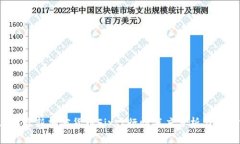 2023年最新加密货币First行