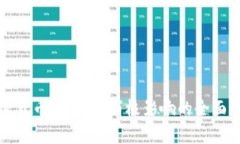 加密货币：中性与消极影