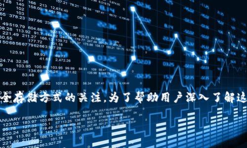 设定

在数字化时代，加密货币的流行引发了人们对其安全存储方式的关注。为了帮助用户深入了解这一主题，我为这篇文章设定了一个富有吸引力和的

十种安全存储加密货币的有效方法