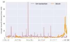 如何轻松关联token.im与TP钱