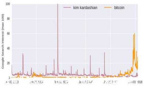 
如何轻松关联token.im与TP钱包，实现数字资产管理