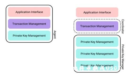 怎样在TP钱包中轻松地将币换成USDT