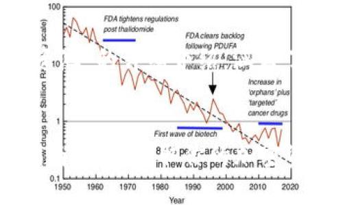 以下是关于“TP钱包怎么撤资池”的详细介绍，涵盖了相关的、关键词和常见问题。

 
TP钱包撤回资金池的详细指南：轻松获取你的加密资产