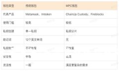 探索马耳他：加密货币的