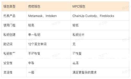 探索马耳他：加密货币的理想天堂