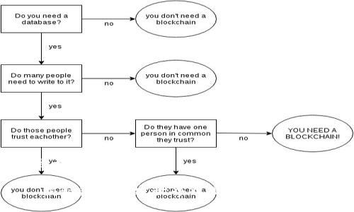 思考一个且的优质

 揭秘那些加密世界中最疯狂的货币！
