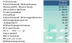 加密货币是否洗钱：揭开