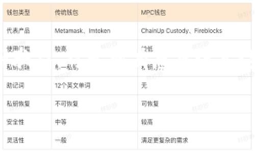 思考一个且的

在当今快速发展的数字时代，加密货币的崛起为很多人带来了机会，但同时也隐藏着种种骗局。对于所有想要进入这个领域的人来说，了解加密货币骗局事件显得尤为重要。以下是我为您构思的和关键词：

深入剖析：揭示最新加密货币骗局事件的真相与防范策略