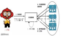 伊朗的加密货币被称为“