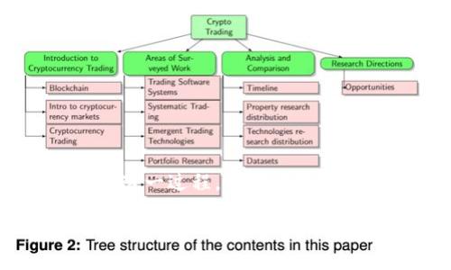 了解TP钱包的充币流程

TP钱包是一款广受欢迎的数字货币钱包，拥有友好的用户界面和强大的功能。对许多新手来说，如何在TP钱包中充币可能是一个比较困惑的问题。别担心！今天我们将详细介绍TP钱包的充币流程，并回答一些相关问题，帮助你更顺畅地使用这款钱包。首先，让我们先明确也许大家最关心的事情——如何在TP钱包中充币。

TP钱包充币的准备工作

在开始充币之前，有几个准备工作是必要的：

ul
    listrong确保你已下载并注册TP钱包/strong：如果你还没有下载TP钱包，可以在应用商店或TP钱包官方网站找到相应版本。注册过程相对简单，只需按照提示填写基本信息。/li
    listrong备份你的钱包信息/strong：无论是在使用数字货币钱包时，备份都是非常重要的一步。确保将你的助记词和私钥妥善保管，以防丢失或忘记。/li
    listrong了解充币所需的数字货币种类/strong：不同的数字货币充币方法可能会有所不同，所以在进行操作前，最好确认你所需的数字货币种类。/li
/ul

步骤一：获取你的充值地址

每个TP钱包都有一个独特的充币地址，这是你将数字货币发送到钱包的地方。下面是获取充值地址的具体步骤：

ul
    li打开TP钱包应用，进入主页面。/li
    li在下方的菜单中选择“资产”或“钱包”，然后找到你希望充值的币种。/li
    li点击你想充值的币种，进入该币种的详情页。/li
    li在详情页中，你会看到“充币”或“接收”的选项，点击它，将会显示出你的充值地址。有时地址还会生成一个二维码，方便你扫码充值。/li
/ul

步骤二：选择合适的交易所或平台

现在你已经获得了TP钱包的充值地址，接下来需要选择一个可以用来购买或转移数字货币的交易所或平台。选择的平台应该支持你打算充值的币种。以下是一些常见的交易所，你可以进行数字货币的购买或转移：

ul
    listrongBinance/strong：全球最大的数字货币交易所之一，支持多种数字货币的交易。/li
    listrongCoinbase/strong：适合新手用户，界面友好，支持多种热门币种。/li
    listrongHuobi/strong：提供丰富的交易对和新手指导，适合不同需求的用户。/li
/ul

步骤三：进行充值操作

在找到合适的平台后，你就可以进行充值了。以下是常见的充值步骤：

ul
    li登录你选择的交易所（如Binance），并确保你已经充值或购买了你想要的数字货币。/li
    li在交易所内找到“提现”或“提币”选项，点击进入。/li
    li输入你在TP钱包中获取的充值地址，确保地址无误。一个小错误可能导致资产丢失。/li
    li输入你想充值的数量，然后确认交易。有时交易所还会收取网络转账费用，请事先了解。/li
/ul

步骤四：等待确认

一旦提交了提现请求，你需要耐心等待区块链网络确认交易。通常情况下，确认时间从几分钟到几小时不等。你可以在TP钱包的主界面查看资产增减情况，也可以在交易所查看转账状态。

常见问题解答

在充值过程中，难免会遇到一些常见问题，下面是两个大家经常问的问题：

问题一：如果我输入了错误的充值地址会发生什么？

这是一个非常重要的问题。如果你输入了错误的充值地址，系统将无法将你的数字货币转账到正确的位置。在大多数情况下，这笔资金将会永久丢失，因为区块链技术的不可更改性会让你无法找回你的资产。因此，切记在转账前再次检查你的充值地址是否正确。

问题二：充值未到账该怎么办？

如果你在提交充值请求后很长时间未见到账，有几个步骤可以尝试解决这个问题：

ul
    li首先确认你在TP钱包中是否选择了正确的币种，并查看资产变动。如果币种不正确，那么即使交易成功，资金也不会显示在TP钱包中。/li
    li其次，查看交易所的提现记录，确认交易是否已成功提交，也要查看网络确认次数是否满足规则。/li
    li如果确认无误后仍未到账，可以联系交易所的客服寻求帮助。他们通常会要求你提供交易哈希值，以便于追踪状态。/li
/ul

结束语

通过以上步骤和信息，相信大家对TP钱包的充币过程有了更清晰的了解。充币虽然看似复杂，但只要按照步骤操作，保持谨慎，相信你也能够顺利完成这一过程。希望这篇文章能够帮助到每一位想要使用TP钱包的朋友，开启数字货币的奇妙旅程。

TP钱包安全充币指南：让你的资产安全无忧