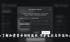 深入了解加密货币销毁流