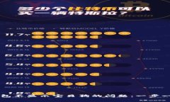 如何解决TP钱包不显示宝贝