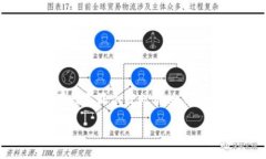 TP钱包为何不显示即时价格