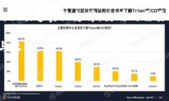 在讨论“T P钱包能放屎币