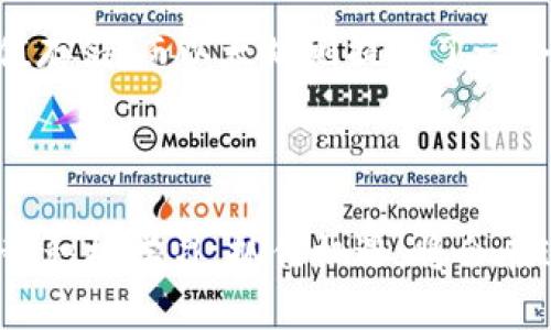 加密货币行列：掌握数字资产的未来之路
比特币, 以太坊, 数字钱包, 区块链/guanjianci

引言：加密货币的崛起

近年来，加密货币如雨后春笋般涌现，成为全球金融市场的一大亮点。比特币作为第一个成功的加密货币，早已不再是小众投资者的专属，而是吸引了大量的主流投资机构与普通消费者的关注。随着越来越多的数字资产和技术相继问世，加密货币行列也因而变得愈加丰富多彩。在这篇文章中，我们将深入探讨加密货币的发展历程及其对未来经济的深远影响。

加密货币的基础是什么？

那么，加密货币究竟是什么？简而言之，它是一种利用密码学技术保护交易和控制新单位生成的数字资产。这里的“加密”指的是保护信息的技术手段，而“货币”则是为了在商品与服务的交易中发挥交换的媒介作用。

目前市面上的加密货币种类繁多，从最为知名的比特币和以太坊，到一些新兴的项目如Solana和Cardano，各具特色。比特币致力于成为一种数字黄金，让人们在不受第三方约束下进行价值存储；而以太坊则将智能合约这一概念引入加密货币领域，使得分散的应用程序得以在其平台上运行。

加密货币的工作原理

加密货币大多数基于区块链技术，这是一种去中心化的账本技术。每个区块包含了一系列交易记录，所有的区块依照时间顺序连接在一起，形成链状结构。这种设计确保了数据的透明性和不可篡改性，每一次交易都被全网参与者共同确认。

区块链的去中心化特性意味着没有单一实体能够控制这一网络，降低了信任风险。这一特征也是许多人选择投资加密货币的原因之一，很多人认为这是一种更为公平的金融系统。

加密货币的投资机会与风险

在加密货币风头正劲的同时，投资者也面临着相应的风险。一方面，加密货币市场波动性极大，价格可以在短时间内经历巨幅涨跌，因此需要具备良好的风险承受能力；另一方面，因为市场尚处于发展阶段，相关的法规和制度仍在不断完善当中，这使得投资环境相对不稳定。

然而，若能够妥善管理风险，加密货币的投资机会则极为诱人。许多早期投资者因比特币、以太坊等成功而收益颇丰，吸引了越来越多的人加入这一行列。选择合适的投资项目、认真分析市场动态，并根据个人情况制定合理的投资策略，都是提升成功概率的关键。

数字钱包的选择与使用

拥有加密货币后，选择合适的数字钱包进行存储也是必不可少的一环。数字钱包有许多种类型，包括热钱包（在线钱包）和冷钱包（离线钱包）。热钱包使用方便，适合日常交易，但其安全性相对较低；而冷钱包则是将私钥存储于离线状态，安全性更高，但不适合频繁交易。

在选择数字钱包时，用户需要根据自己的需求和使用习惯进行选择。对于进行频繁交易的用户，选择热钱包会提供更高的便利性；而长期持有投资的用户则可以选择冷钱包，以保证资产的安全。

加密货币的法律与监管现状

随着加密货币市场的不断发展，政府和监管机构也逐渐开始关注这一领域。不同国家对于加密货币的监管政策不尽相同，有些国家如美国、加拿大等已经建立了比较完善的法律框架，来规范加密货币的交易和使用；而一些国家如中国则对加密货币施行了严格的禁令。

面对这一复杂的监管环境，投资者需要时刻关注相关法律法规的变化，以确保自身的投资行为合法合规。这不仅能保护投资者的资金安全，也能在法律框架内 尽可能地获取收益。

加密货币的未来：为何值得关注？

有人会问，加密货币的未来到底如何？在我看来，尽管市场仍然存在很多不确定性，但其潜在的发展潜力不可小觑。企业和政府机构对区块链技术的关注度不断提高，加之数字化转型的趋势，似乎都在为加密货币的未来铺路。

随着越来越多的传统行业与加密货币结合，区块链应用的场景将不断扩大，数字资产的接受度也将逐渐提升。此时，参与这一行列的投资者如果掌握了市场动态，不失为一种投资机会。

相关问题：如何从小白变身加密货币专家？

在加密货币迅猛发展的时代，许多人希望能够成为这一领域的“专家”。那么，如何从小白变身加密货币专家呢？

首先，了解基础知识是关键，包括加密货币的种类、市场发展及其运作方式。其次，要关注相关的新闻和趋势，利用社交媒体、专门的网站和论坛，与行业中的其他专家进行交流和沟通。此外，参加网络课程、研讨会等活动，探索市场上的新机遇，也将极大丰富自己的知识储备和经验。

比特币与以太坊的区别与联系

比特币和以太坊是市场上最具影响力的两种加密货币。很多投资者在投资这两者时常常会询问它们之间的区别与联系。比特币被广泛认为是数字黄金，主要用于价值存储；而以太坊则提供了一个平台，用于开发去中心化应用和智能合约。尽管两者在用途上有所不同，但它们都是基于区块链技术发展的，加密货币的未来也离不开这两种货币的创新与发展。

结论

综上所述，加密货币行列的发展不仅代表着技术的进步，也标志着未来金融体系的变革。尽管在进入这一领域的过程中，面临着不少挑战和风险，但只要能够理性对待，积极学习，抓住机遇，将会在这场数字化的浪潮中获取丰厚的回报。在这个充满机会的时代，每个人都有潜力把握自己的未来，我们的旅程才刚刚开始。