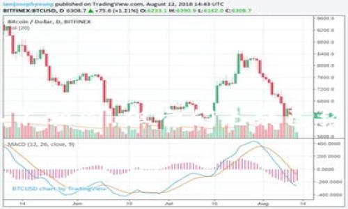 探索当前的加密货币世界

在这个数字化飞速发展的时代，加密货币已成为投资领域中一个引人注目的话题。尽管人们对这种新兴资产的理解和看法各不相同，但它们无疑已经改变了我们的金融生态。本篇文章将深入探讨当前的加密货币及其背后的趋势、技术、以及它们可能对我们未来生活的影响。

2023年最受期待的加密货币投资趋势