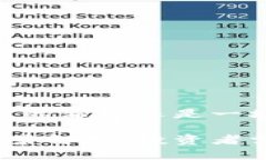 加密货币反弹：未来的希