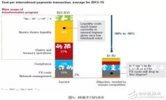   伦敦最安全便捷的加密货