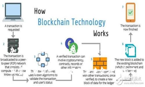 加密货币新出的: 揭秘未来金融的新星

加密货币新出的: 揭秘未来金融的新星