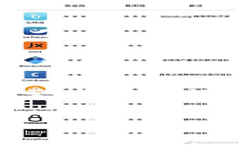 加密货币市场近况分析

在当今数字化迅猛发展的时代，加密货币市场已经成为了经济领域中的一个重要组成部分。越来越多的人开始关注这个波动频繁、投资回报潜力巨大的市场。无论是普通投资者还是大型机构，大家纷纷试图把握住这一风口。那么，当前加密货币市场的情况到底如何呢？

2023年加密货币市场动态：风起云涌的机遇与挑战