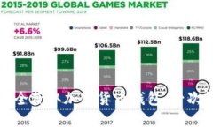 如何安全获取加密货币钱包：一次性指南