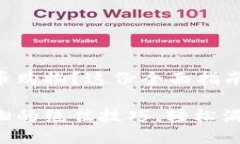 想要支持加密货币购物？这份全面指南为你解答