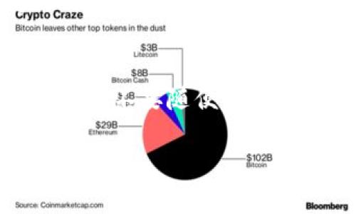 以下是100个加密货币的代码，帮助你更好地了解这个领域：

1. BTC - Bitcoin
2. ETH - Ethereum
3. XRP - Ripple
4. LTC - Litecoin
5. BCH - Bitcoin Cash
6. ADA - Cardano
7. DOT - Polkadot
8. LINK - Chainlink
9. BNB - Binance Coin
10. SOL - Solana
11. DOGE - Dogecoin
12. UNI - Uniswap
13. THETA - Theta Token
14. MATIC - Polygon
15. AVAX - Avalanche
16. TRX - TRON
17. XLM - Stellar
18. FIL - Filecoin
19. AAVE - Aave
20. XMR - Monero
21. NEAR - Near Protocol
22. EGLD - Elrond
23. SAND - The Sandbox
24. ICP - Internet Computer
25. HBAR - Hedera Hashgraph
26. FTM - Fantom
27. ENJ - Enjin Coin
28. MANA - Decentraland
29. CAKE - PancakeSwap
30. LUNA - Terra
31. CHZ - ChiliZ
32. KSM - Kusama
33. BAT - Basic Attention Token
34. LEND - Aave (旧代号)
35. ZRX - 0x
36. RSR - Reserve Rights
37. WAVES - Waves
38. CRV - Curve DAO Token
39. HT - Huobi Token
40. BAKE - BakerySwap
41. SUSHI - SushiSwap
42. XEM - NEM
43. QTUM - Qtum
44. BAT - Basic Attention Token
45. AXS - Axie Infinity
46. MTL - Metal
47. STPT - Standard Tokenization Protocol
48. KAVA - Kava
49. REEF - Reef Finance
50. CTSI - Cartesi
51. SRM - Serum
52. STMX - StormX
53. KEEP - Keep Network
54. MTL - Metal
55. GRT - The Graph
56. REN - REN
57. VET - VeChain
58. ZIL - Zilliqa
59. STMX - StormX
60. CTXC - Cortex
61. NEXO - Nexo
62. FET - Fetch.ai
63. PERL - Perlin
64. MDX - Mdex
65. STPT - Standard Tokenization Protocol
66. LRC - Loopring
67. XDC - XDC Network
68. SAND - The Sandbox
69. INJ - Injective Protocol
70. SNY - Synthetix
71. XDC - Xinfin
72. STP - STP Network
73. NRV - Nerve Finance
74. FIL - Filecoin
75. HOT - Holo
76. TOMO - TomoChain
77. OMN - Omniex
78. NKN - NKN
79. IBAT - Battle Infinity
80. MINA - Mina Protocol
81. ALGO - Algorand
82. SKL - SKALE Network
83. ONE - Harmony
84. WBTC - Wrapped Bitcoin
85. AIOZ - AIOZ Network
86. RAY - Raydium
87. WING - Wing Finance
88. MATIC - Polygon
89. RSR - Reserve Rights
90. STM - Storm
91. FARM - Harvest Finance
92. ORN - Ocoin Network
93. YFI - yearn.finance
94. DGB - DigiByte
95. CVC - Civic
96. COTI - COTI
97. BTT - BitTorrent
98. WLINK - Wrapped Link
99. MUSD - mStable USD
100. SFI - Standard Finance

这些代码涵盖了广泛的加密货币类型，包括主流的比特币和以太坊，也有许多新兴的项目。学习这些代码能帮助你在加密货币的世界中游刃有余。

当然，如果你对某个特定的加密货币感兴趣，或者想了解其背后的技术、团队、市场动态等信息，可以继续深入探索。

### 相关问题

#### 1. 加密货币的未来会是什么样子？

加密货币的未来，无疑是一个令人激动的话题。随着技术的不断发展和行业的成熟，我们可以预见到几个关键趋势：

更广泛的接受度
加密货币正在逐渐被主流金融系统接受。越来越多的商家开始接受比特币和其他数字货币作为支付手段，这一趋势未来有望继续扩大。尤其是在年轻一代中，加密货币的吸引力越来越强，他们习惯于数字化和去中心化的经济体系。

技术的进步
区块链技术也在不断演进。我们看到以太坊 2.0 等项目的推出，这些项目旨在提高交易速度和降低能源消耗。这不仅会使加密货币的使用更加便捷，也能减少对环境的影响。

监管环境的变化
各国政府对加密货币的监管态度仍然在变化。这种监管可以为市场带来更好的保护，减少欺诈和市场操纵的风险。然而，过于严格的监管可能抑制创新。因此，找到合适的平衡点将是未来的重要挑战。

#### 2. 如何安全地投资加密货币？

投资加密货币的安全性是一个重要问题，以下是一些实用的建议：

选择可靠的交易平台
确保你使用的是经过验证的交易平台，这些平台通常有良好的安全记录，如双重验证和冷存储等功能。尽量避免使用不知名或声誉不佳的平台。

使用硬件钱包
如果你打算长期持有某种加密货币，考虑使用硬件钱包储存你的资产。硬件钱包是一种专门的设备，将你的加密资产离线储存，减少了被黑客攻击的风险。

保持警惕，避免钓鱼攻击
钓鱼攻击是一种投资者常见的陷阱。在输入个人信息或密钥前，请确保你访问的是官方网站并仔细核对链接。不要随便点击陌生人发送的链接。

以上是关于加密货币的一些基本信息以及相关问题的深入解析。希望对你在这个新兴领域的探索有所帮助！