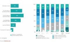 揭秘加密货币并购的多重